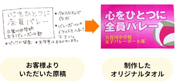 手描きの場合 お客様からいただいた原稿→制作したオリジナルタオル