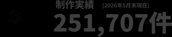 創業37周年 制作実数251,707件