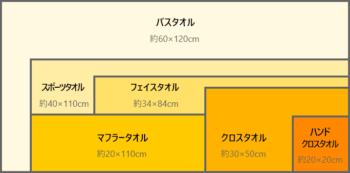 サイズ早見表