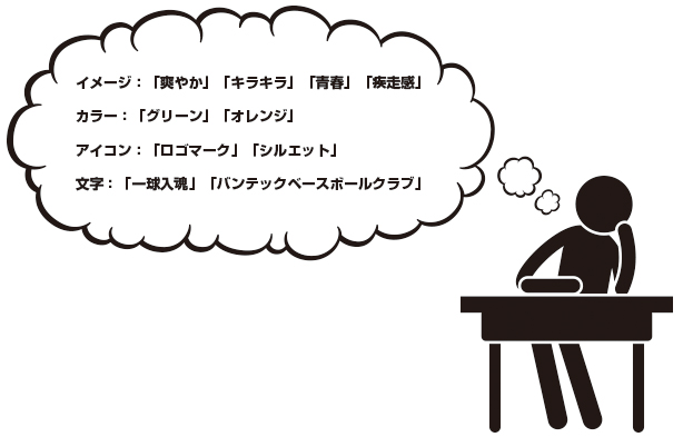 Theスポ根 野球のオリジナルタオルが熱い