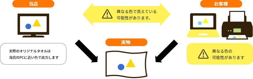 お客様がご覧になっている色と当店で見ている色とは異なる可能性があります。