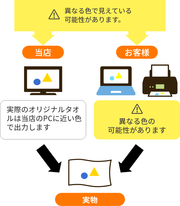 お客様がご覧になっている色と当店で見ている色とは異なる可能性があります。