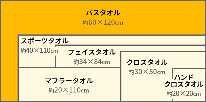 サイズ早見表