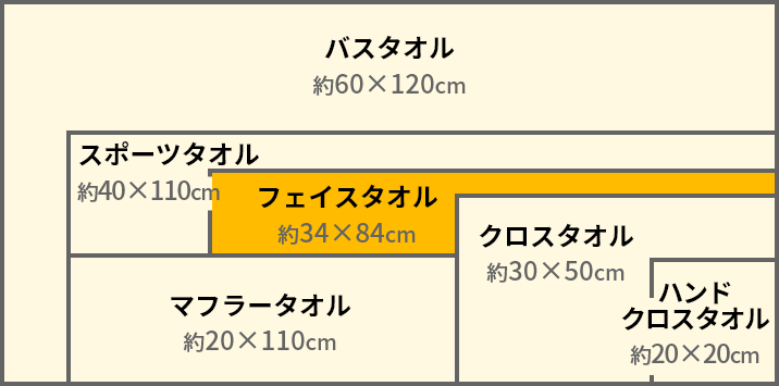 サイズ早見表