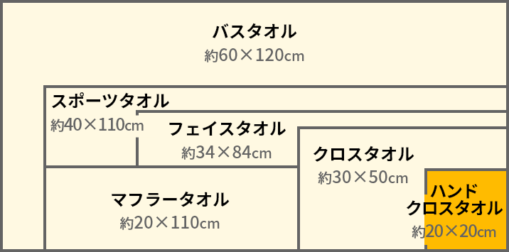 サイズ早見表