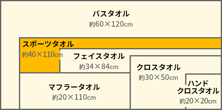 サイズ早見表