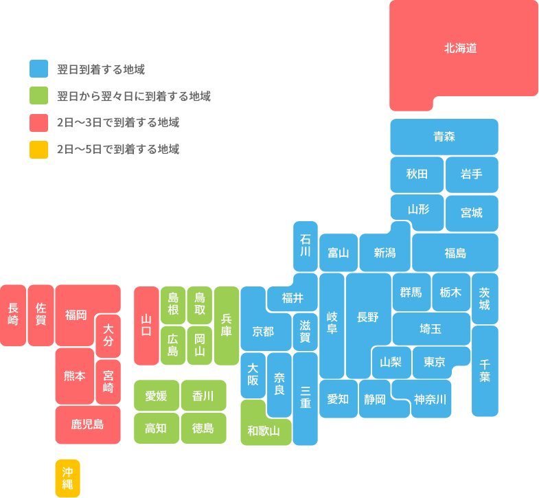 発送から到着までの目安