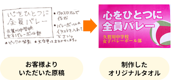 手描きの場合 お客様からいただいた原稿→制作したオリジナルタオル