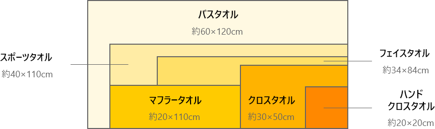 サイズ早見表